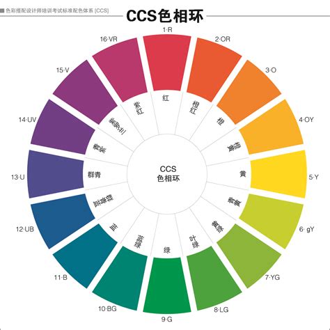 顏色搭配|配色表——找到色彩搭配原理与技巧！